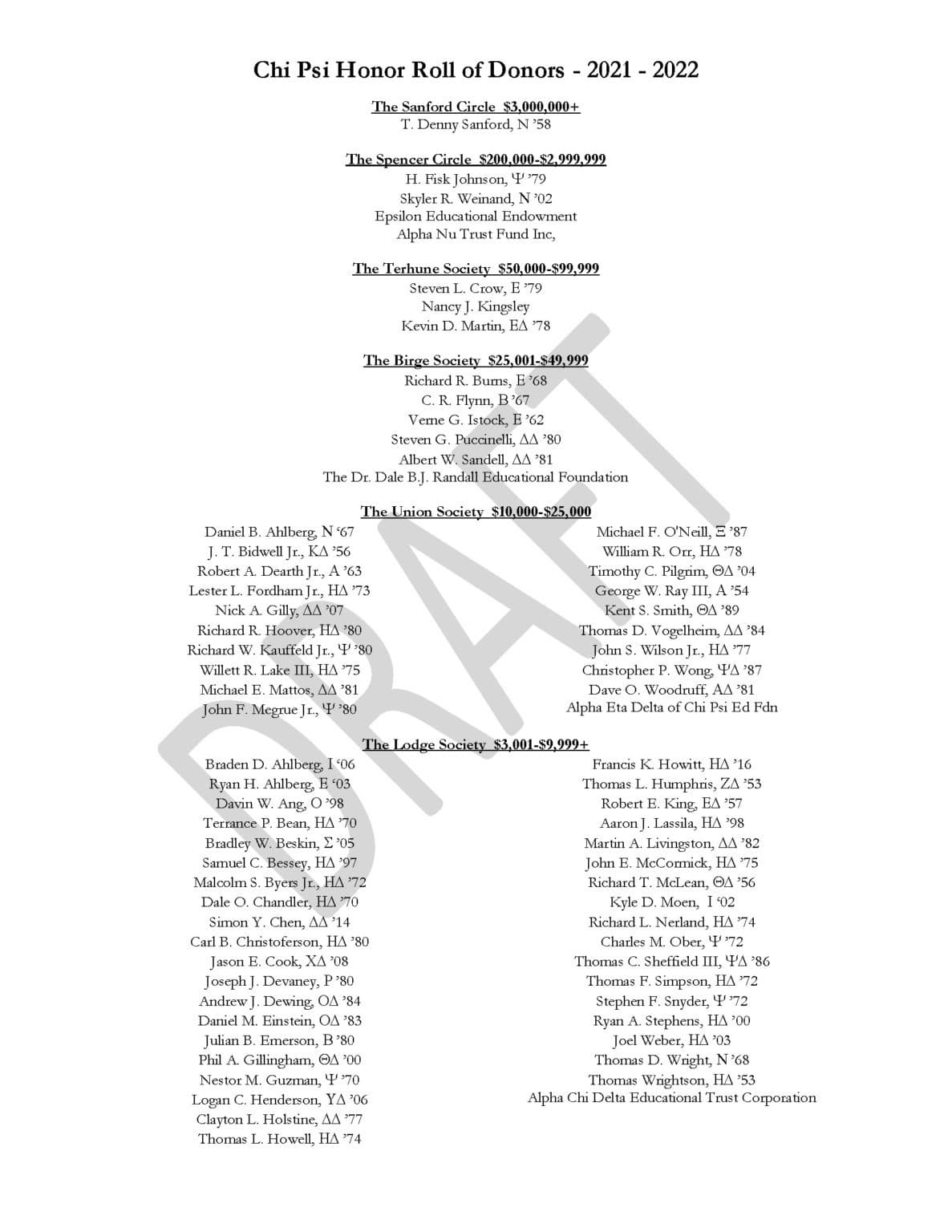 Draft Donor Honor Roll (fy 21-22) 