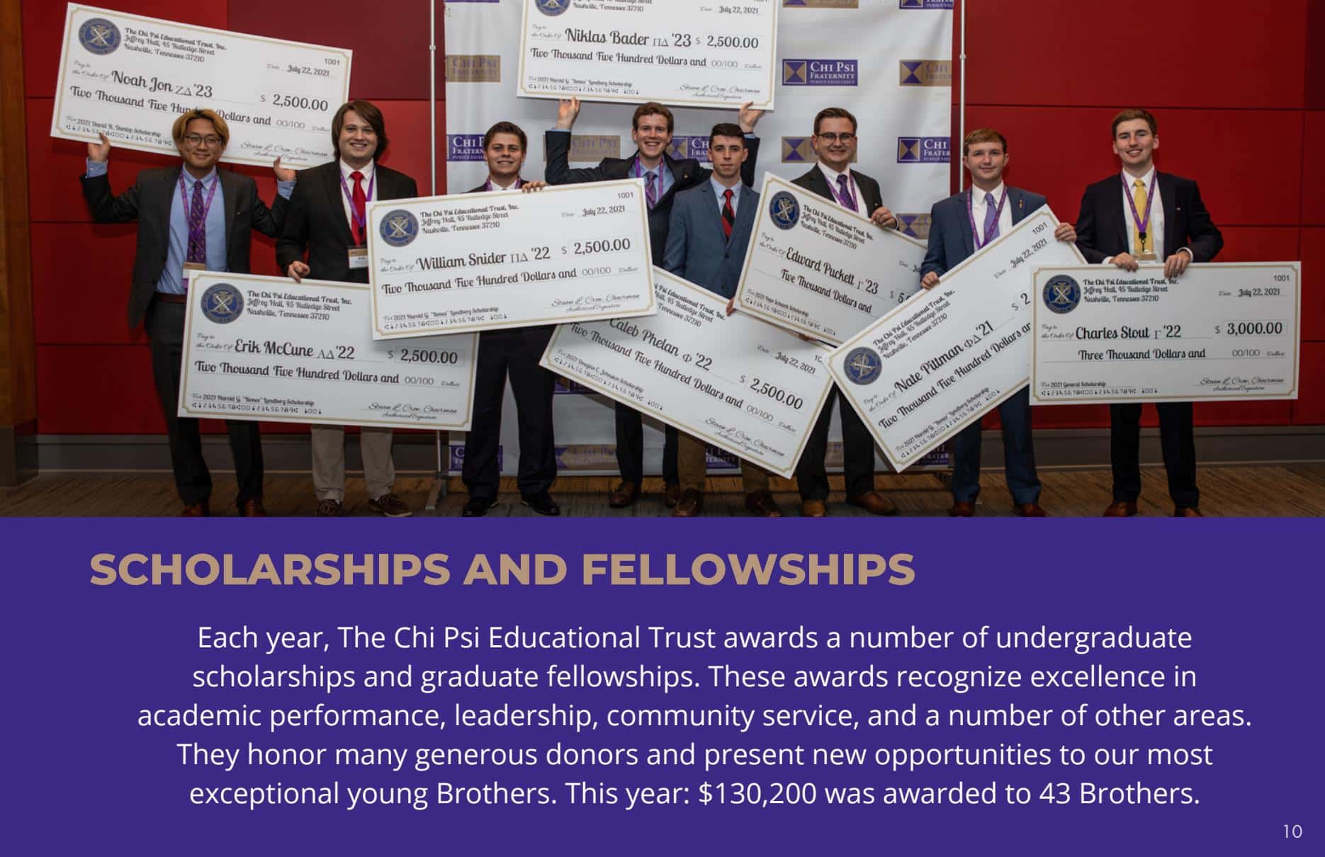 Annual Report Fy22 23 (landscape) Final12 | Chi Psi Fraternity